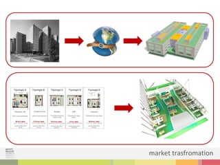 market trasfromation
 
