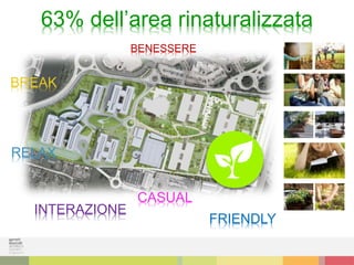 RELAX
BENESSERE
INTERAZIONE
BREAK
CASUAL
FRIENDLY
63% dell’area rinaturalizzata
 