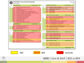 LEED | Core & Shell | B03 vs B04
B04B03 entrambi
 