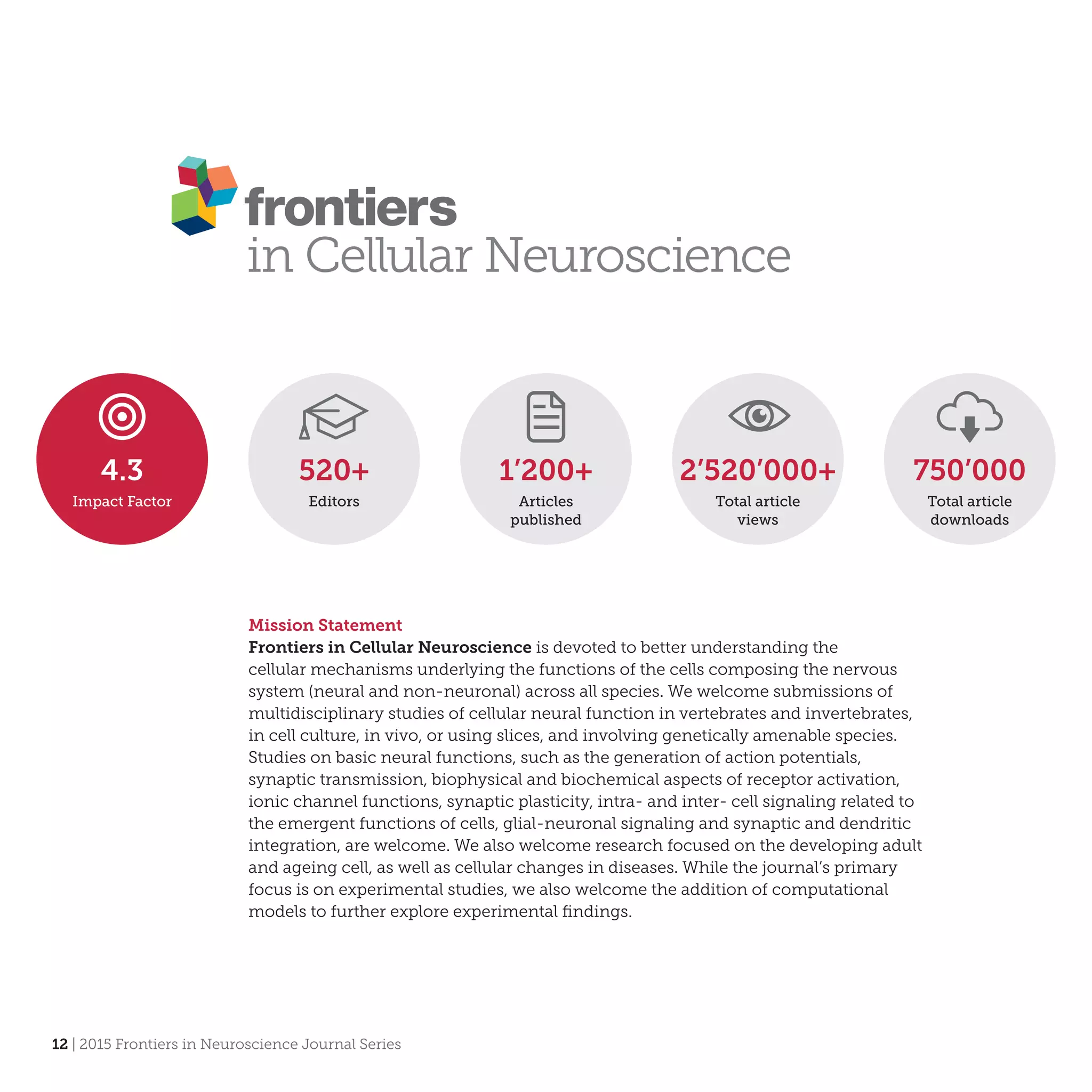12 | 2015 Frontiers in Neuroscience Journal Series
Mission Statement
Frontiers in Cellular Neuroscience is devoted to better understanding the
cellular mechanisms underlying the functions of the cells composing the nervous
system (neural and non-neuronal) across all species. We welcome submissions of
multidisciplinary studies of cellular neural function in vertebrates and invertebrates,
in cell culture, in vivo, or using slices, and involving genetically amenable species.
Studies on basic neural functions, such as the generation of action potentials,
synaptic transmission, biophysical and biochemical aspects of receptor activation,
ionic channel functions, synaptic plasticity, intra- and inter- cell signaling related to
the emergent functions of cells, glial-neuronal signaling and synaptic and dendritic
integration, are welcome. We also welcome research focused on the developing adult
and ageing cell, as well as cellular changes in diseases. While the journal’s primary
focus is on experimental studies, we also welcome the addition of computational
models to further explore experimental findings.
1’200+
Articles
published
520+
Editors
2’520’000+
Total article
views
750’000
Total article
downloads
4.3
Impact Factor
 
