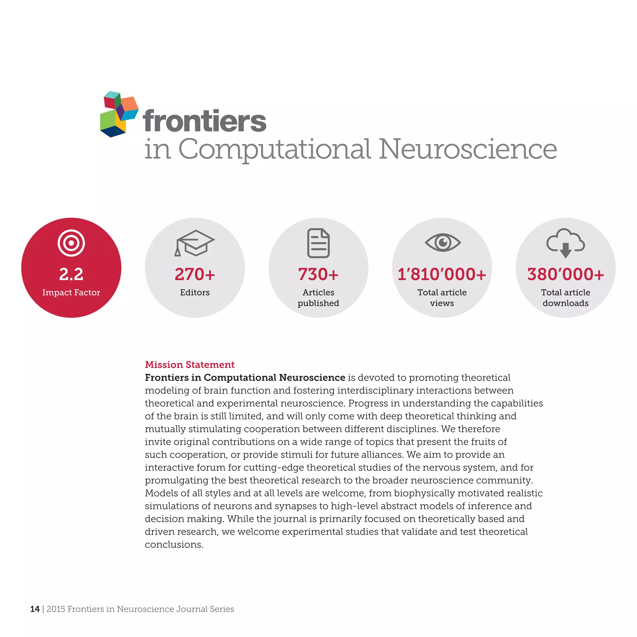 14 | 2015 Frontiers in Neuroscience Journal Series
Mission Statement
Frontiers in Computational Neuroscience is devoted to promoting theoretical
modeling of brain function and fostering interdisciplinary interactions between
theoretical and experimental neuroscience. Progress in understanding the capabilities
of the brain is still limited, and will only come with deep theoretical thinking and
mutually stimulating cooperation between different disciplines. We therefore
invite original contributions on a wide range of topics that present the fruits of
such cooperation, or provide stimuli for future alliances. We aim to provide an
interactive forum for cutting-edge theoretical studies of the nervous system, and for
promulgating the best theoretical research to the broader neuroscience community.
Models of all styles and at all levels are welcome, from biophysically motivated realistic
simulations of neurons and synapses to high-level abstract models of inference and
decision making. While the journal is primarily focused on theoretically based and
driven research, we welcome experimental studies that validate and test theoretical
conclusions.
730+
Articles
published
270+
Editors
1’810’000+
Total article
views
380’000+
Total article
downloads
2.2
Impact Factor
 