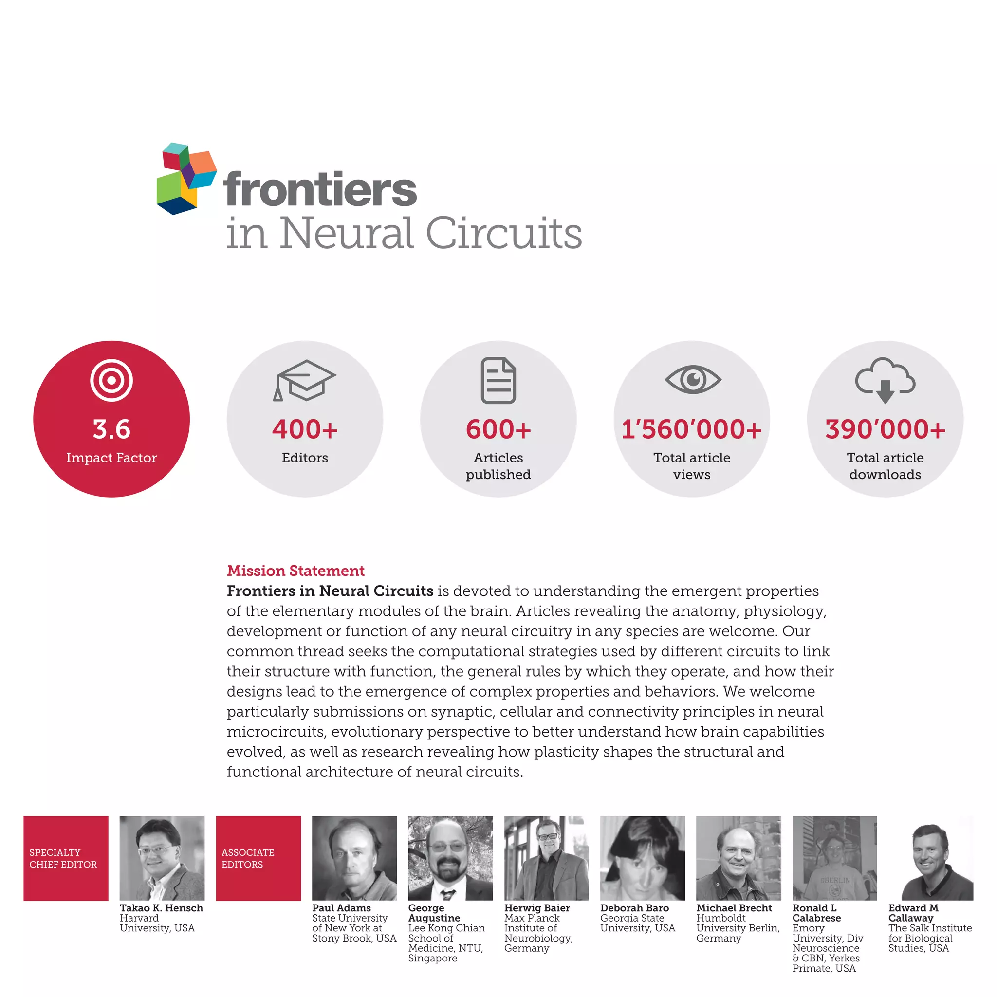 Mission Statement
Frontiers in Neural Circuits is devoted to understanding the emergent properties
of the elementary modules of the brain. Articles revealing the anatomy, physiology,
development or function of any neural circuitry in any species are welcome. Our
common thread seeks the computational strategies used by different circuits to link
their structure with function, the general rules by which they operate, and how their
designs lead to the emergence of complex properties and behaviors. We welcome
particularly submissions on synaptic, cellular and connectivity principles in neural
microcircuits, evolutionary perspective to better understand how brain capabilities
evolved, as well as research revealing how plasticity shapes the structural and
functional architecture of neural circuits.
600+
Articles
published
400+
Editors
1’560’000+
Total article
views
390’000+
Total article
downloads
3.6
Impact Factor
Takao K. Hensch
Harvard
University, USA
SPECIALTY
CHIEF EDITOR
ASSOCIATE
EDITORS
Paul Adams
State University
of New York at
Stony Brook, USA
George
Augustine
Lee Kong Chian
School of
Medicine, NTU,
Singapore
Herwig Baier
Max Planck
Institute of
Neurobiology,
Germany
Deborah Baro
Georgia State
University, USA
Michael Brecht
Humboldt
University Berlin,
Germany
Ronald L
Calabrese
Emory
University, Div
Neuroscience
& CBN, Yerkes
Primate, USA
Edward M
Callaway
The Salk Institute
for Biological
Studies, USA
 