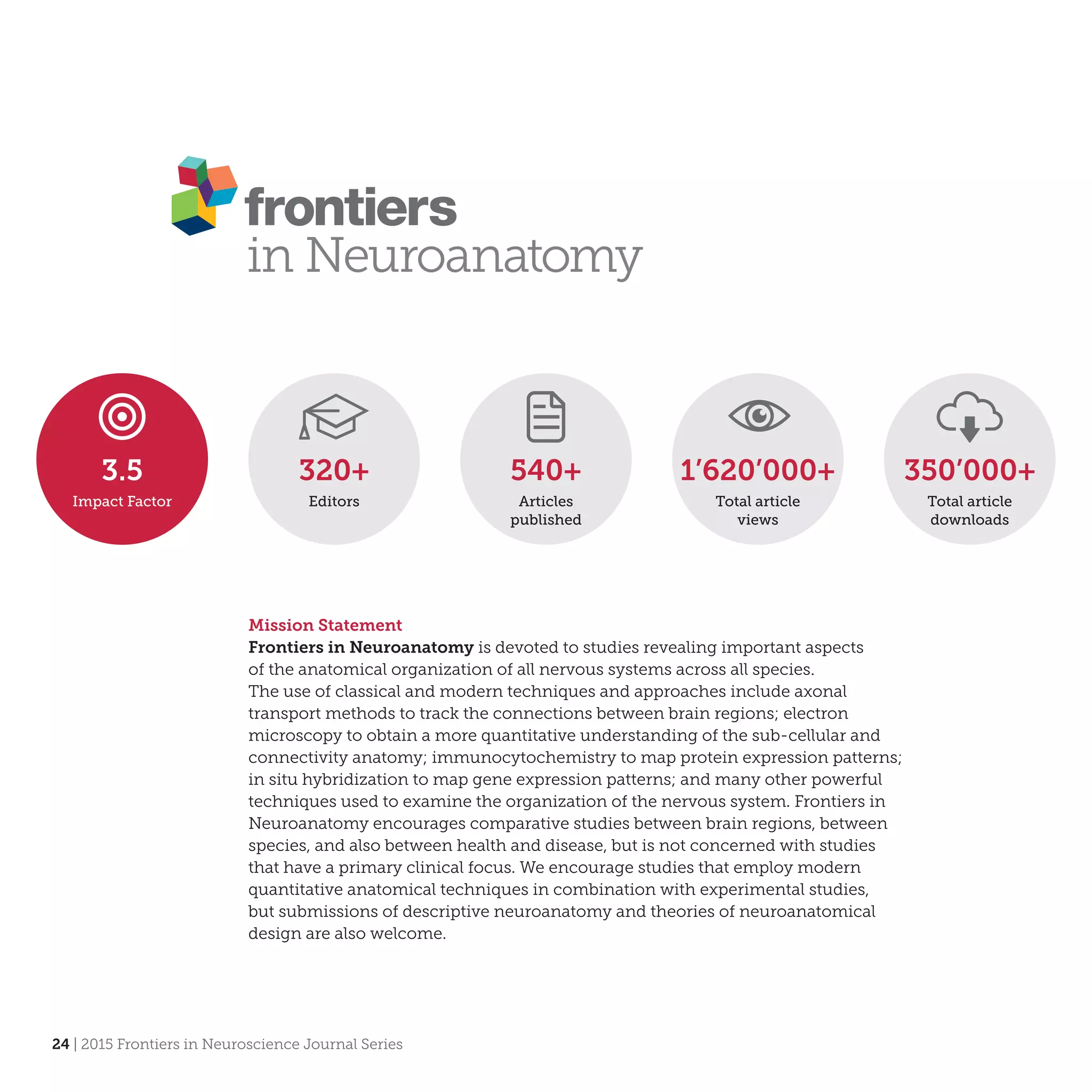 24 | 2015 Frontiers in Neuroscience Journal Series
Mission Statement
Frontiers in Neuroanatomy is devoted to studies revealing important aspects
of the anatomical organization of all nervous systems across all species.
The use of classical and modern techniques and approaches include axonal
transport methods to track the connections between brain regions; electron
microscopy to obtain a more quantitative understanding of the sub-cellular and
connectivity anatomy; immunocytochemistry to map protein expression patterns;
in situ hybridization to map gene expression patterns; and many other powerful
techniques used to examine the organization of the nervous system. Frontiers in
Neuroanatomy encourages comparative studies between brain regions, between
species, and also between health and disease, but is not concerned with studies
that have a primary clinical focus. We encourage studies that employ modern
quantitative anatomical techniques in combination with experimental studies,
but submissions of descriptive neuroanatomy and theories of neuroanatomical
design are also welcome.
540+
Articles
published
320+
Editors
1’620’000+
Total article
views
350’000+
Total article
downloads
3.5
Impact Factor
 
