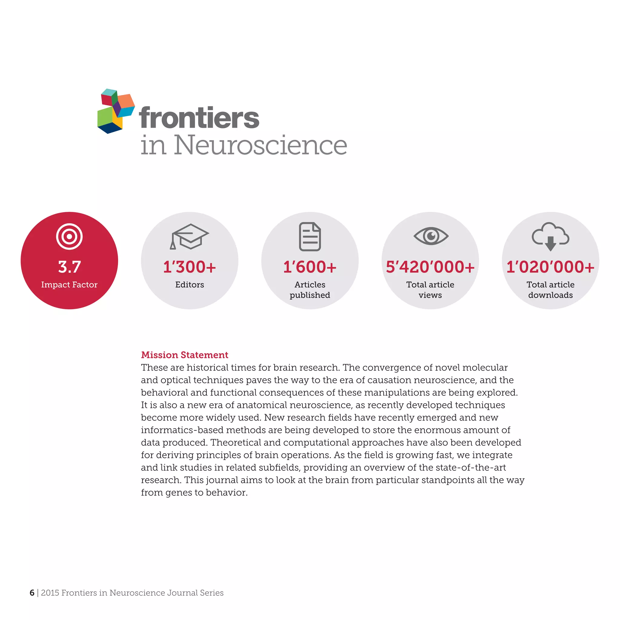 6 | 2015 Frontiers in Neuroscience Journal Series
Mission Statement
These are historical times for brain research. The convergence of novel molecular
and optical techniques paves the way to the era of causation neuroscience, and the
behavioral and functional consequences of these manipulations are being explored.
It is also a new era of anatomical neuroscience, as recently developed techniques
become more widely used. New research fields have recently emerged and new
informatics-based methods are being developed to store the enormous amount of
data produced. Theoretical and computational approaches have also been developed
for deriving principles of brain operations. As the field is growing fast, we integrate
and link studies in related subfields, providing an overview of the state-of-the-art
research. This journal aims to look at the brain from particular standpoints all the way
from genes to behavior.
1’600+
Articles
published
1’300+
Editors
5’420’000+
Total article
views
1’020’000+
Total article
downloads
3.7
Impact Factor
 