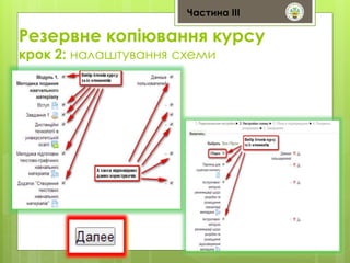 Частина ІІІ 
Резервне копіювання курсу 
крок 2: налаштування схеми 
 