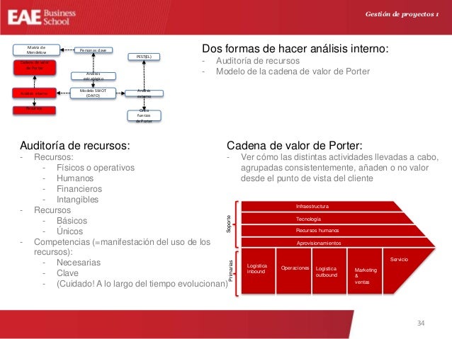 cadena de valor tesla motors gesti 243 n de proyectos project management course q4 2015 cadena de valor tesla motors gesti 243 n de proyectos project management course q4 2015