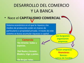 DESARROLLO DEL COMERCIO
Y LA BANCA
• Nace el CAPITALISMO COMERCIAL
Sistema económico en el que la riqueza y los
medios de producción están en manos de
particulares o propiedad privada. A través de este
sistema se busca acumular riquezas o capital.
Los burgueses
organizaron
empresas
Comercio
•De Oriente: Sedas y
especias.
•Del Rusia y Ucrania:
Madera, trigo y pieles.
•De Brujas: telas.
Nacen empresas
financieras:
Bancos -
Letras de Cambio
 