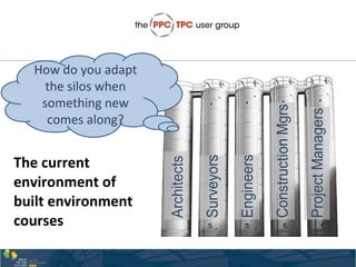 The current
environment of
built environment
courses
How do you adapt
the silos when
something new
comes along?