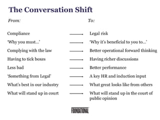 The Conversation Shift
From: To:
 