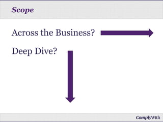 Across the Business?
Deep Dive?
Scope
 
