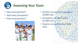 Assessing Your Team
• How many partners?
• How many champions?
• How many boosters?
• Partners are worth an average of
$2,000 each.
• Champions are worth about
$1,000 each.
• Boosters are worth about $500
each.
 