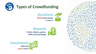 Types of Crowdfunding
Rewards
T-shirts, albums, games,
DVDs and technology
Investments
Debt and
equity issues
Donations
Nothing but thanks
in return
7
 