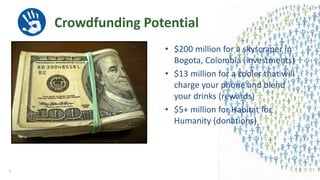 Crowdfunding Potential
• $200 million for a skyscraper in
Bogota, Colombia (investments)
• $13 million for a cooler that will
charge your phone and blend
your drinks (rewards)
• $5+ million for Habitat for
Humanity (donations)
8
 