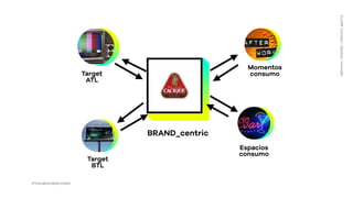 Target
ATL
Momentos
consumo
BRAND_centric
FLUOR:Connect+Develop+Innovate
Espacios
consumo
Target
BTL
#TransBrandedContent
 