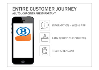 ENTIRE CUSTOMER JOURNEY
ALL TOUCHPOINTS ARE IMPORTANT
INFORMATION – WEB & APP
LADY BEHIND THE COUNTER
TRAIN ATTENDANT
 