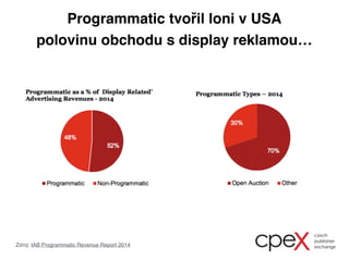 Programmatic tvořil loni v USA
polovinu obchodu s display reklamou…
Zdroj: IAB Programmatic Revenue Report 2014
 
