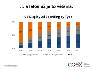 … a letos už je to většina.
Zdroj: Altitude Digital
 
