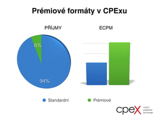 Prémiové formáty v CPExu
Standardní Prémiové
PŘÍJMY ECPMECPM
 