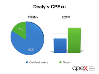 Dealy v CPExu
Otevřená aukce Dealy
PŘÍJMY ECPMECPM
 