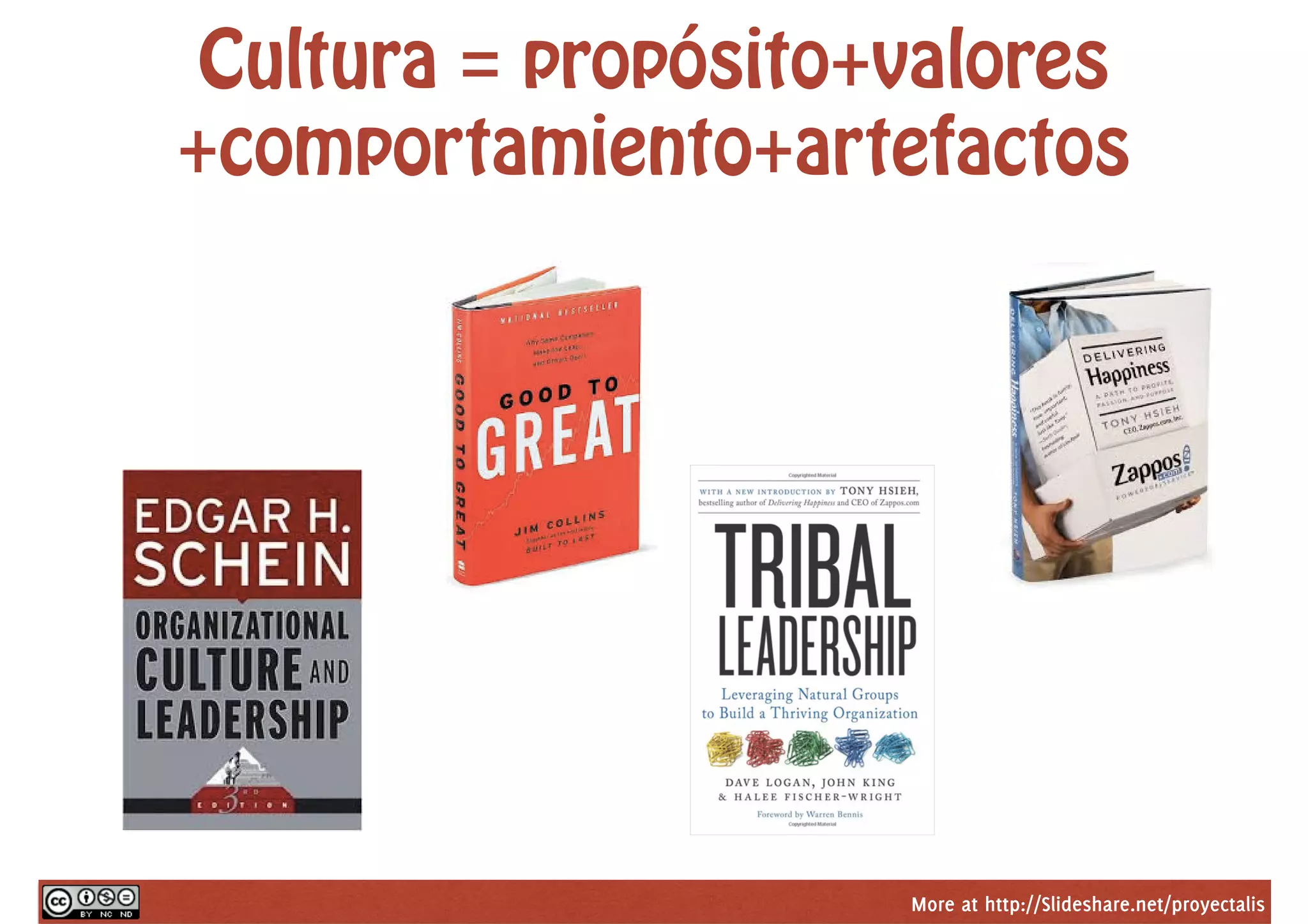 More at http://Slideshare.net/proyectalis
Cultura = propósito+valores
+comportamiento+artefactos
 