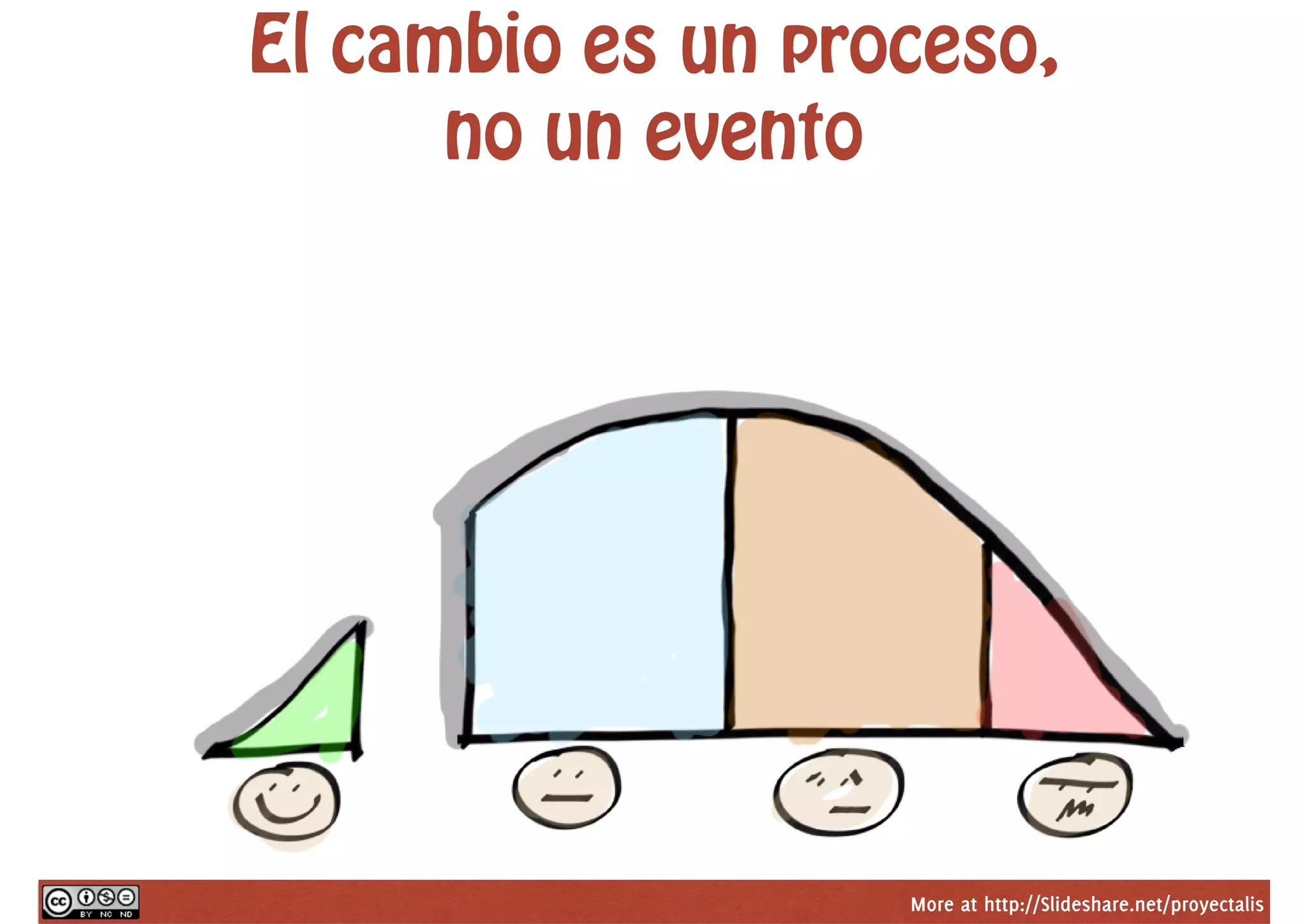 More at http://Slideshare.net/proyectalis
El cambio es un proceso,
no un evento
 