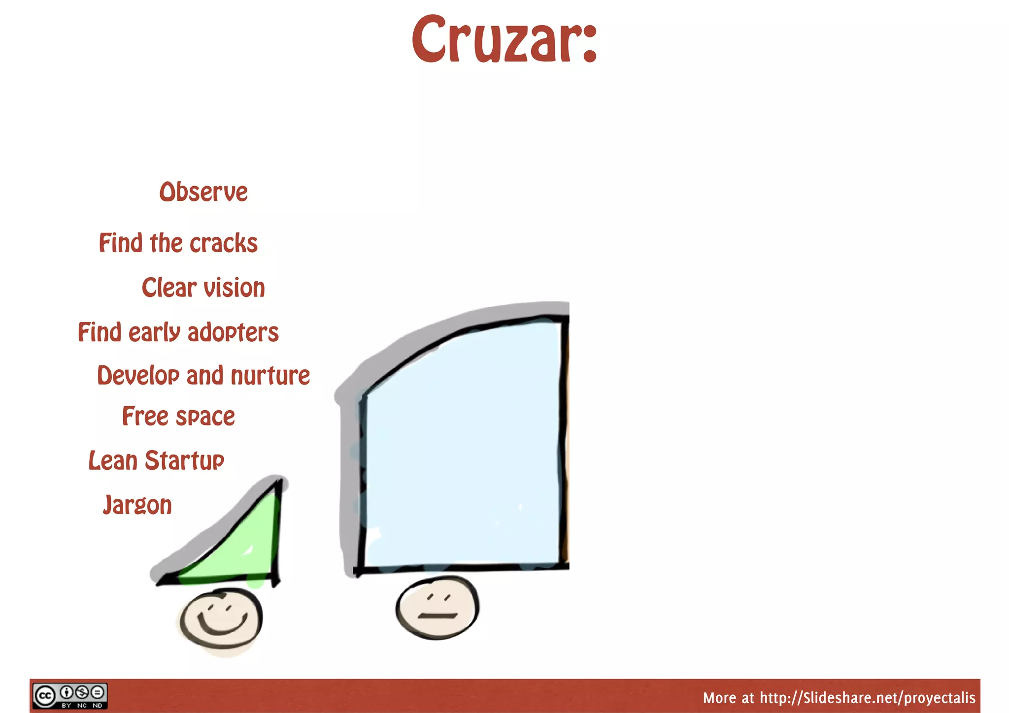 More at http://Slideshare.net/proyectalis
Cruzar:
Observe
Find the cracks
Clear vision
Find early adopters
Develop and nurture
Lean Startup
Jargon
Free space
 