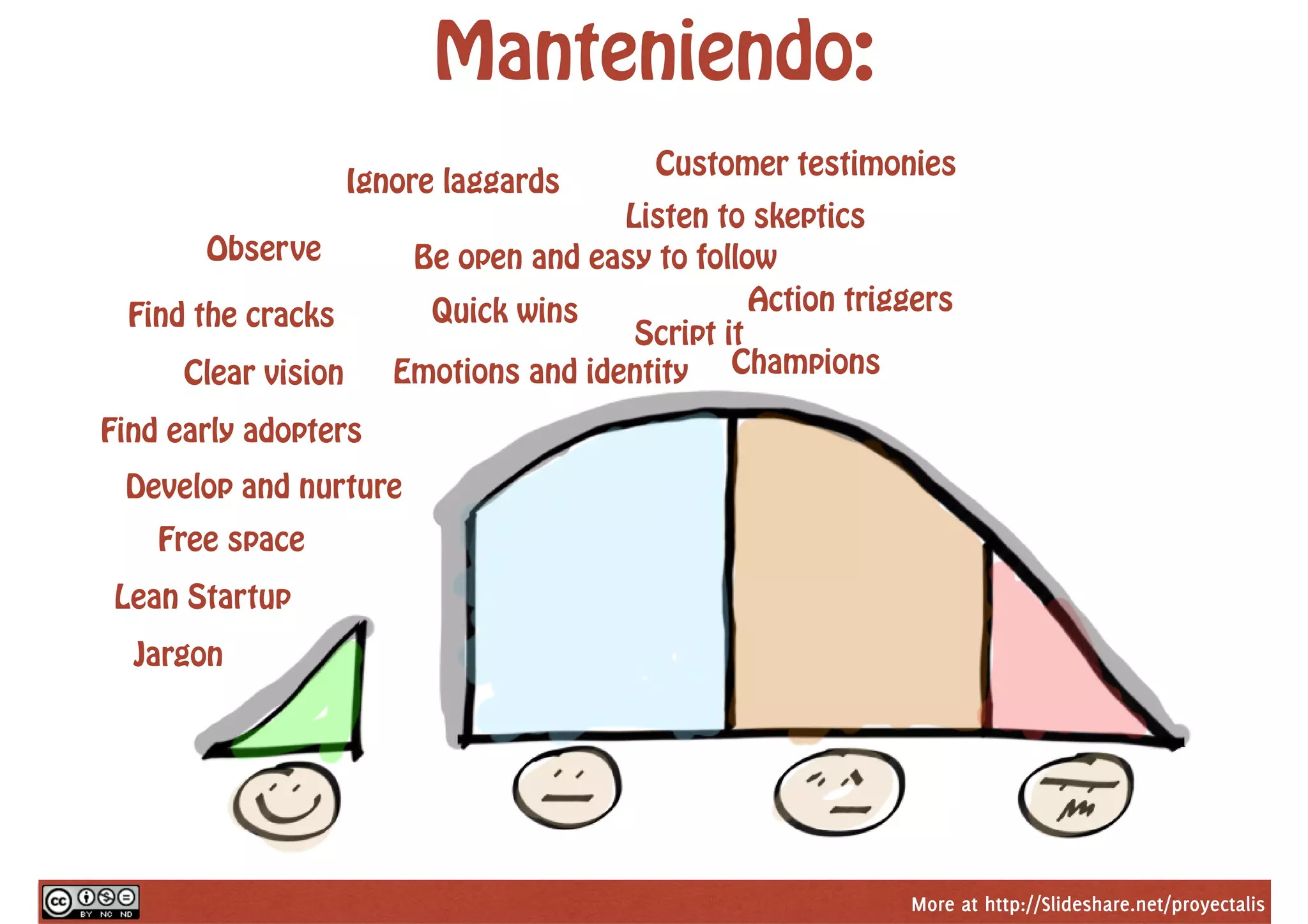 More at http://Slideshare.net/proyectalis
Manteniendo:
Observe
Find the cracks
Clear vision
Find early adopters
Develop and nurture
Lean Startup
Jargon
Free space
Ignore laggards
Listen to skeptics
Be open and easy to follow
Quick wins
Emotions and identity
Script it
Champions
Action triggers
Customer testimonies
 