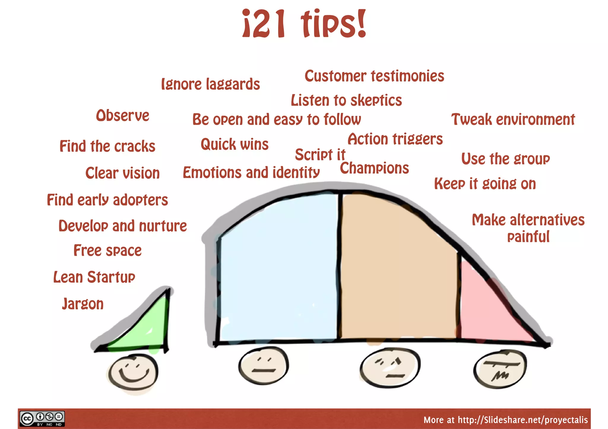 More at http://Slideshare.net/proyectalis
¡21 tips!
Tweak environment
Use the group
Make alternatives
painful
Keep it going on
Observe
Find the cracks
Clear vision
Find early adopters
Develop and nurture
Lean Startup
Jargon
Free space
Ignore laggards
Listen to skeptics
Be open and easy to follow
Quick wins
Emotions and identity
Script it
Champions
Action triggers
Customer testimonies
 