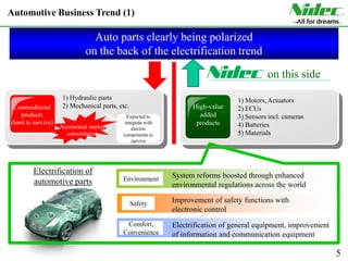 Nidec Automotive Motors Strategy and Prospects