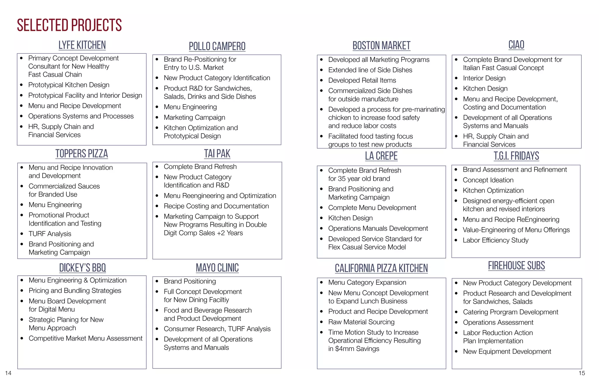 14 15
LYFE Kitchen
•	 Primary Concept Development
Consultant for New Healthy
Fast Casual Chain
•	 Prototypical Kitchen Design
•	 Prototypical Facility and Interior Design
•	 Menu and Recipe Development
•	 Operations Systems and Processes
•	 HR, Supply Chain and
Financial Services
Dickey’s BBQ
•	 Menu Engineering & Optimization
•	 Pricing and Bundling Strategies
•	 Menu Board Development
for Digital Menu
•	 Strategic Planing for New
Menu Approach
•	 Competitive Market Menu Assessment
Toppers Pizza
•	 Menu and Recipe Innovation
and Development
•	 Commercialized Sauces
for Branded Use
•	 Menu Engineering
•	 Promotional Product
Identification and Testing
•	 TURF Analysis
•	 Brand Positioning and
Marketing Campaign
Pollo Campero
•	 Brand Re-Positioning for
Entry to U.S. Market
•	 New Product Category Identification
•	 Product R&D for Sandwiches,
Salads, Drinks and Side Dishes
•	 Menu Engineering
•	 Marketing Campaign
•	 Kitchen Optimization and
Prototypical Design
Tai Pak
•	 Complete Brand Refresh
•	 New Product Category
Identification and R&D
•	 Menu Reengineering and Optimization
•	 Recipe Costing and Documentation
•	 Marketing Campaign to Support
New Programs Resulting in Double
Digit Comp Sales +2 Years
Mayo Clinic
•	 Brand Positioning
•	 Full Concept Development
for New Dining Faciltiy
•	 Food and Beverage Research
and Product Development
•	 Consumer Research, TURF Analysis
•	 Development of all Operations
Systems and Manuals
Selected Projects
Boston Market
•	 Developed all Marketing Programs
•	 Extended line of Side Dishes
•	 Developed Retail Items
•	 Commercialized Side Dishes
for outside manufacture
•	 Developed a process for pre-marinating
chicken to increase food safety
and reduce labor costs
•	 Facilitated food tasting focus
groups to test new products
California Pizza Kitchen
•	 Menu Category Expansion
•	 New Menu Concept Development
to Expand Lunch Business
•	 Product and Recipe Development
•	 Raw Material Sourcing
•	 Time Motion Study to Increase
Operational Efficiency Resulting
in $4mm Savings
La Crepe
•	 Complete Brand Refresh
for 35 year old brand
•	 Brand Positioning and
Marketing Campaign
•	 Complete Menu Development
•	 Kitchen Design
•	 Operations Manuals Development
•	 Developed Service Standard for
Flex Casual Service Model
Ciao
•	 Complete Brand Development for
Italian Fast Casual Concept
•	 Interior Design
•	 Kitchen Design
•	 Menu and Recipe Development,
Costing and Documentation
•	 Development of all Operations
Systems and Manuals
•	 HR, Supply Chain and
Financial Services
FireHouse Subs
•	 New Product Category Development
•	 Product Research and Developlment
for Sandwiches, Salads
•	 Catering Prorgram Development
•	 Operations Assessment
•	 Labor Reduction Action
Plan Implementation
•	 New Equipment Development
T.G.I. Fridays
•	 Brand Assessment and Refinement
•	 Concept Ideation
•	 Kitchen Optimization
•	 Designed energy-efficient open
kitchen and revised interiors
•	 Menu and Recipe ReEngineering
•	 Value-Engineering of Menu Offerings
•	 Labor Efficiency Study
 