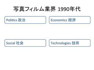 写真フィルム業界 1990年代	
Poli/cs	
  政治	
Social	
  社会	
Economics 経済	
Technologies	
  技術	
 