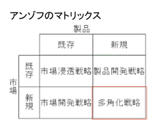 アンゾフのマトリックス	
 
