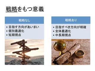 戦略をもつ意義	
戦略なし	
• 目指す方向があいまい	
• 個別最適化	
• 短期視点	
戦略あり	
• 目指すべき方向が明確	
• 全体最適化	
• 中長期視点	
 