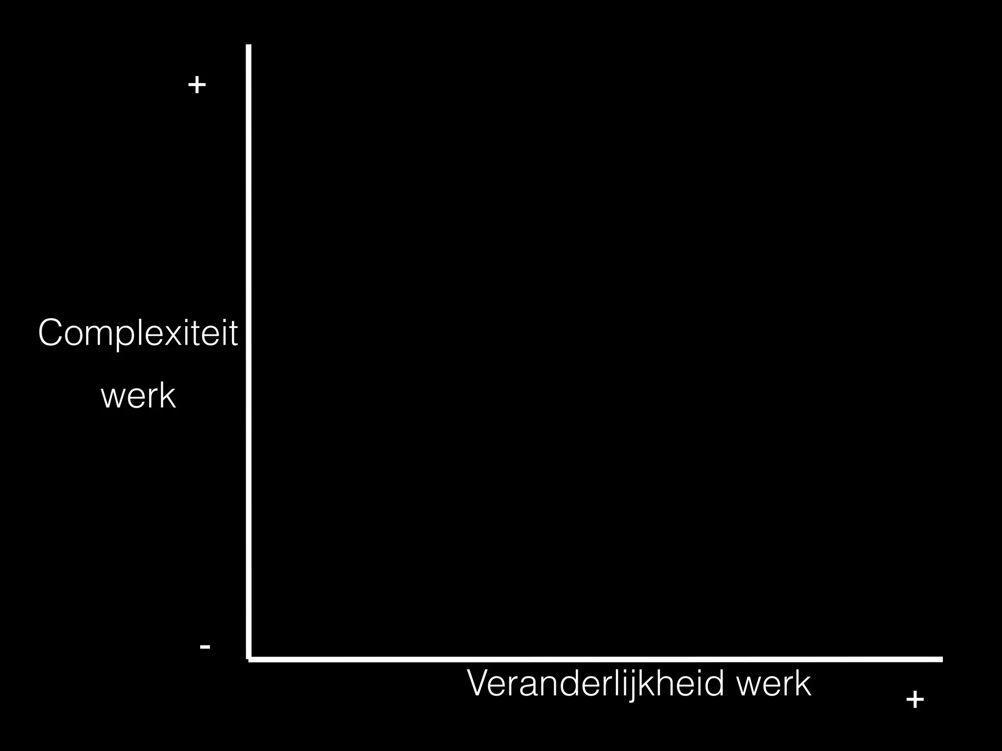 Complexiteit
werk
Veranderlijkheid werk
+
+
-
 