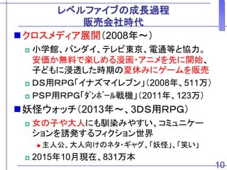 レベルファイブの成長過程
販売会社時代
クロスメディア展開（2008年～）
 小学館、バンダイ、テレビ東京、電通等と協力。
安価か無料で楽しめる漫画・アニメを先に開始、
子どもに浸透した時期の夏休みにゲームを販売
 ＤＳ用ＲＰＧ「イナズマイレブン」（2008年、511万）
 ＰＳＰ用ＲＰＧ「ﾀﾞﾝﾎﾞｰﾙ戦機」（2011年、123万）
妖怪ウォッチ（2013年～、3ＤＳ用ＲＰＧ）
 女の子や大人にも馴染みやすい、コミュニケー
ションを誘発するフィクション世界
 主人公、大人向けのネタ・ギャグ、「妖怪」、「笑い」
 2015年10月現在、831万本
10
 