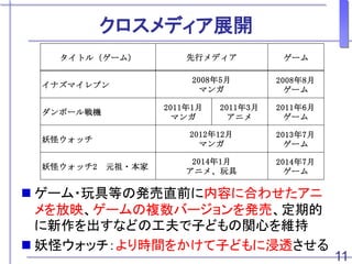 クロスメディア展開
11
 ゲーム・玩具等の発売直前に内容に合わせたアニ
メを放映、ゲームの複数バージョンを発売、定期的
に新作を出すなどの工夫で子どもの関心を維持
 妖怪ウォッチ：より時間をかけて子どもに浸透させる
タイトル（ゲーム） ゲーム
イナズマイレブン
2008年8月
ゲーム
ダンボール戦機
2011年1月
マンガ
2011年3月
アニメ
2011年6月
ゲーム
妖怪ウォッチ
2013年7月
ゲーム
妖怪ウォッチ2　元祖・本家
2014年7月
ゲーム
先行メディア
2012年12月
マンガ
2008年5月
マンガ
2014年1月
アニメ、玩具
 