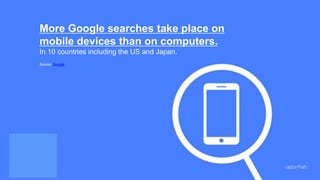 More Google searches take place on
mobile devices than on computers.
In 10 countries including the US and Japan.
Source: G...