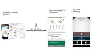 MyLincoln integrated in
Google Now.
MyLincoln
Native AppGoogle Now launched
Open API
 