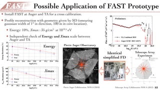 Fluorescence detector Array of Single-pixel Telescopes (FAST) project | PPT