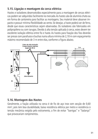 21
5.15.  Ligação e montagem da cerca elétrica
Hastes e isoladores desenvolvidos especialmente para a montagem de cercas elétri-
cas podem ser adquiridos facilmente no mercado.As hastes são de alumínio chato ou
em forma de cantoneira para facilitar as montagens. Seu material deve absorver im-
pacto e possuir mínima flexibilidade ao vento. Se desejar, a haste poderá ser de ferro,
desde que essas características sejam observadas. Os isoladores são fabricados em
polipropileno ou com tarugos. Devido à alta tensão aplicada à cerca, estes devem ter
excelente isolação elétrica entre fio e haste.As hastes para fixação dos fios deverão
ser presas com parafusos e buchas numa altura mínima de 2,10 m com espaçamento
máximo recomendado de 3 m entre elas, conforme a figura abaixo.
5.16.  Montagem das Hastes
Geralmente, a fiação utilizada na cerca é de fio de aço inox com secção de 0,60
mm², pois tem boa durabilidade, baixa resistência elétrica por metro e resistência à
tensão mecânica exigida pelo estiramento, a fim de evitar “barrigas” e “balanço”
que provocariam rompimentos.
 