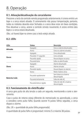 27
8. Operação
8.1.  Ativação/desativação da cerca/alarme
Pressione a tecla do controle remoto programada anteriormente.A sirene emitirá um
bipe e a cerca estará ativada. O acionamento não possui temporização, portanto,
todos os módulos deverão estar fechados e a cerca deve estar em boas condições.
Para desativar a cerca, acione o controle remoto novamente. A sirene emitirá dois
bipes e a cerca estará desativada.
Obs.: só haverá bipe na sirene caso a tecla esteja ativada.
8.2.  LEDs
LEDs Status Descrição
Ativada
Apagado Cerca e alarme desativados
Aceso Cerca ou alarme ativados
Cerca
Apagado Cerca desativada
Piscando 1/1 segundo Cerca ativada
Piscando rápido Houve disparo na cerca
Piscando lento Falha no eletrificador
Zona
Apagado Alarme desativado
Aceso Alarme ativado
Piscando rápido Houve disparo no alarme
Bateria/rede
Aceso Rede e bateria ativa
Piscando rapidamente
Sem bateria ou bateria
descarregada
Piscando lentamente Falta de rede AC
Piscando lento e rápido
Falta de rede AC e bateria
descarregada
8.3.  Funcionamento do eletrificador
A cerca gera pulso de alta tensão a cada um segundo, monitorando o corte e ater-
ramento.
Caso o pulso de retorno esteja diferente do memorizado no aprendizado, a cerca
o considera como pulso falho. Quando ocorrer N pulsos falhos seguidos, a cerca
dispara o alarme.
Obs.: (N = quantidade de pulso falho programada).
A quantidade de pulso falho é programável: mínimo 5 e máximo 36 pulsos.
 