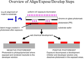 photolithography_a | PPT