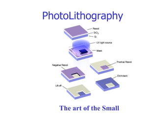PhotoLithography The art of the Small 