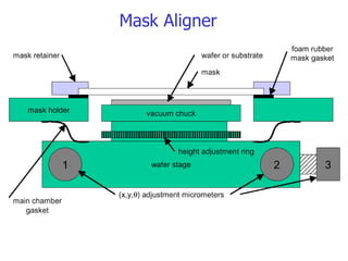 Mask Aligner 