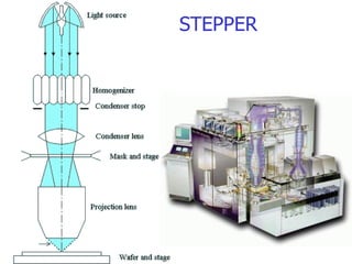 STEPPER 
