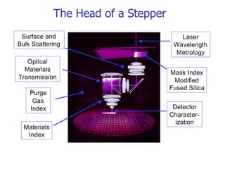 The Head of a Stepper 