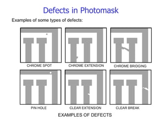 Defects in Photomask 