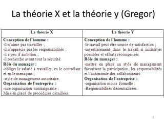 La théorie X et la théorie y (Gregor)
12
 