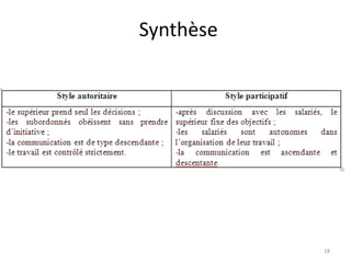 Synthèse
18
 