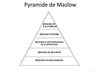 Pyramide de Maslow
6
 